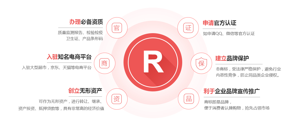 吉阳商标注册的作用